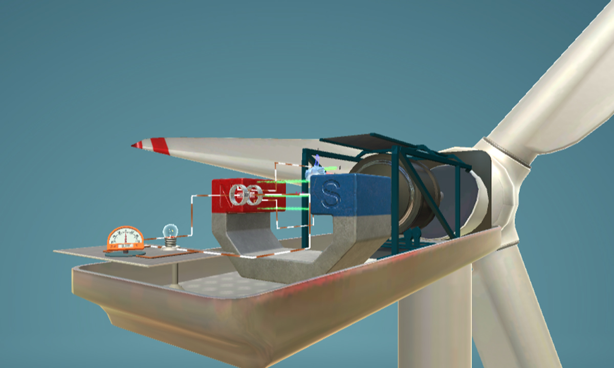 AC Generator