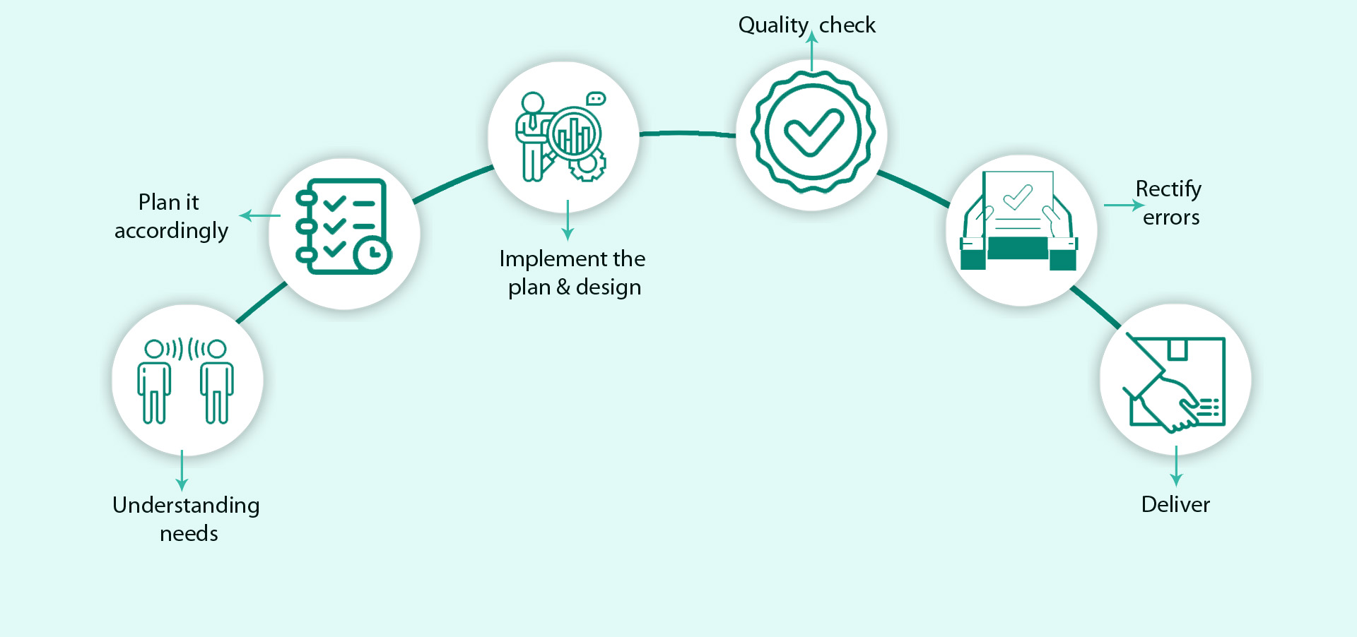 Curriculum Mapping Tools