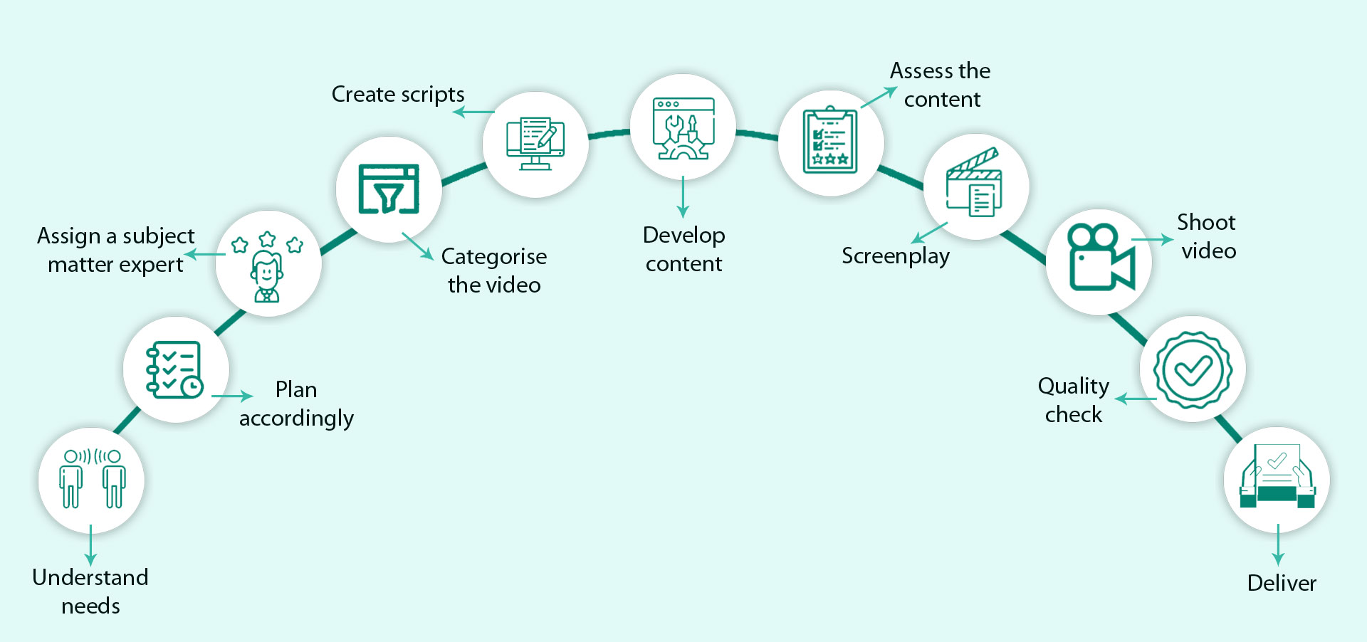 Video-Based Learning Management System